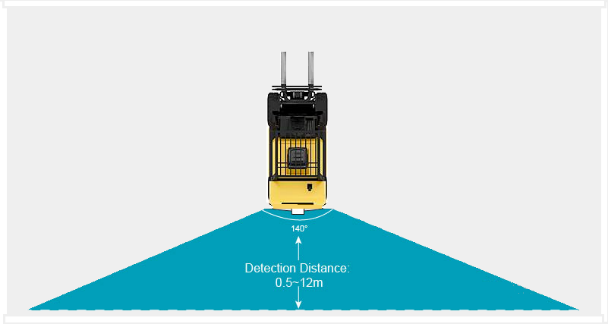 DETECTION PIETON VIA CAMERA AI